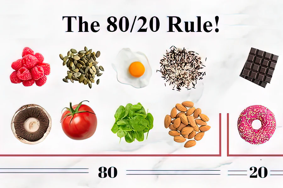 قاعدة 20/80